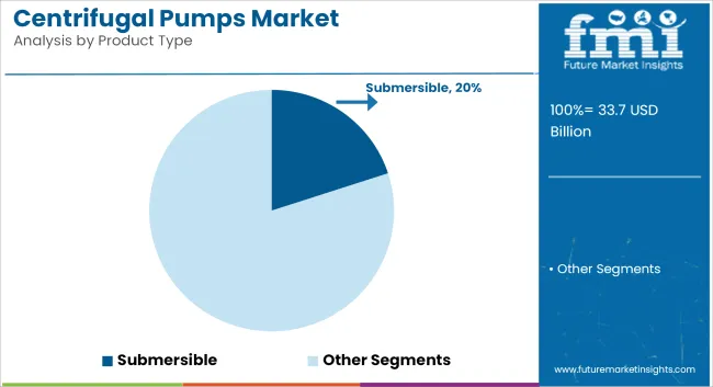 Centrifugal Pumps Market   Analysis By Product Type